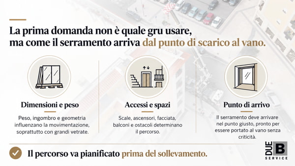 infografica posa infissi piani alti